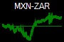 MXN-ZAR